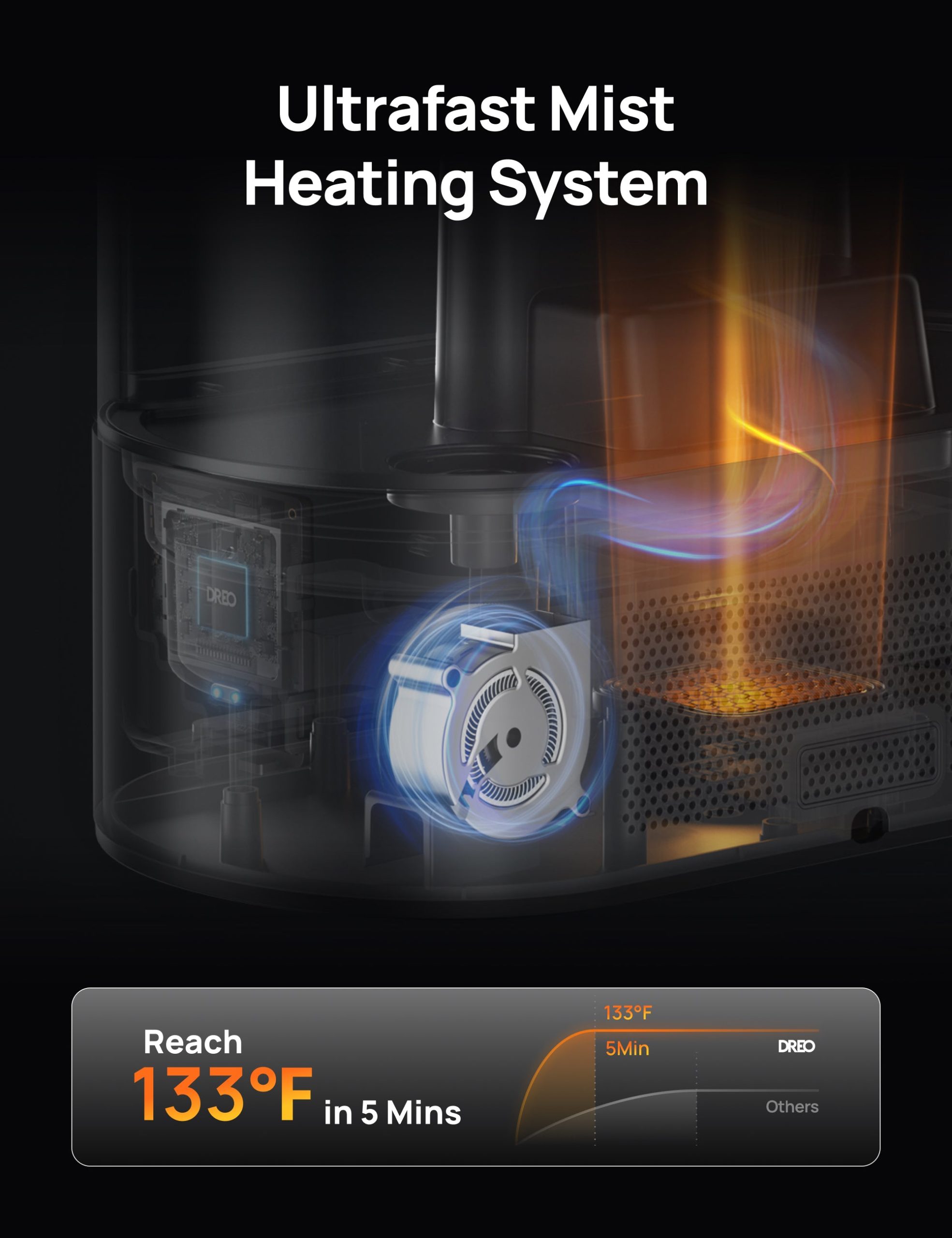 Smart Humidifier 813S 6L - Image 3
