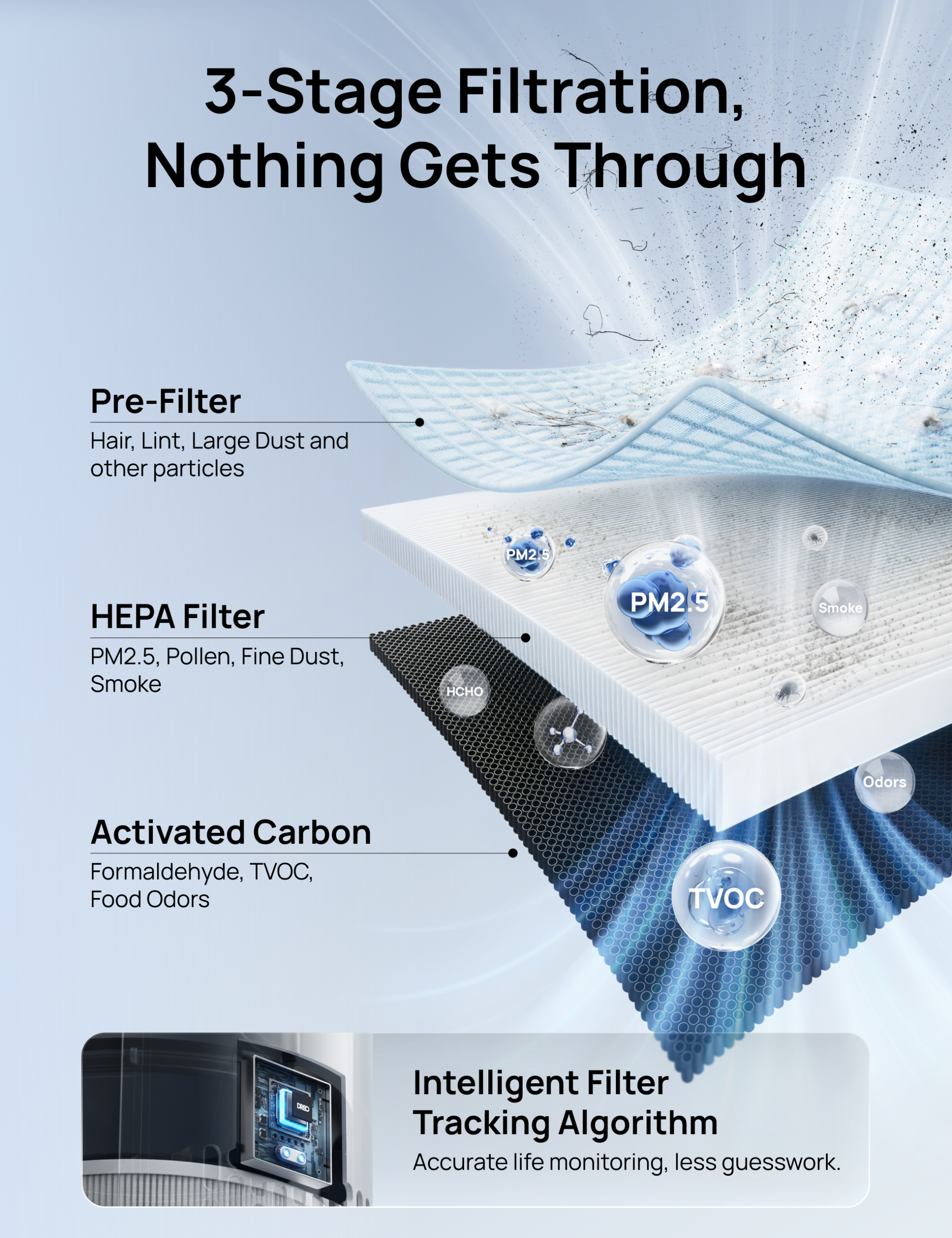 Air Purifier 3-in-1 HEPA Filter For 338/338S Black/White - Image 4