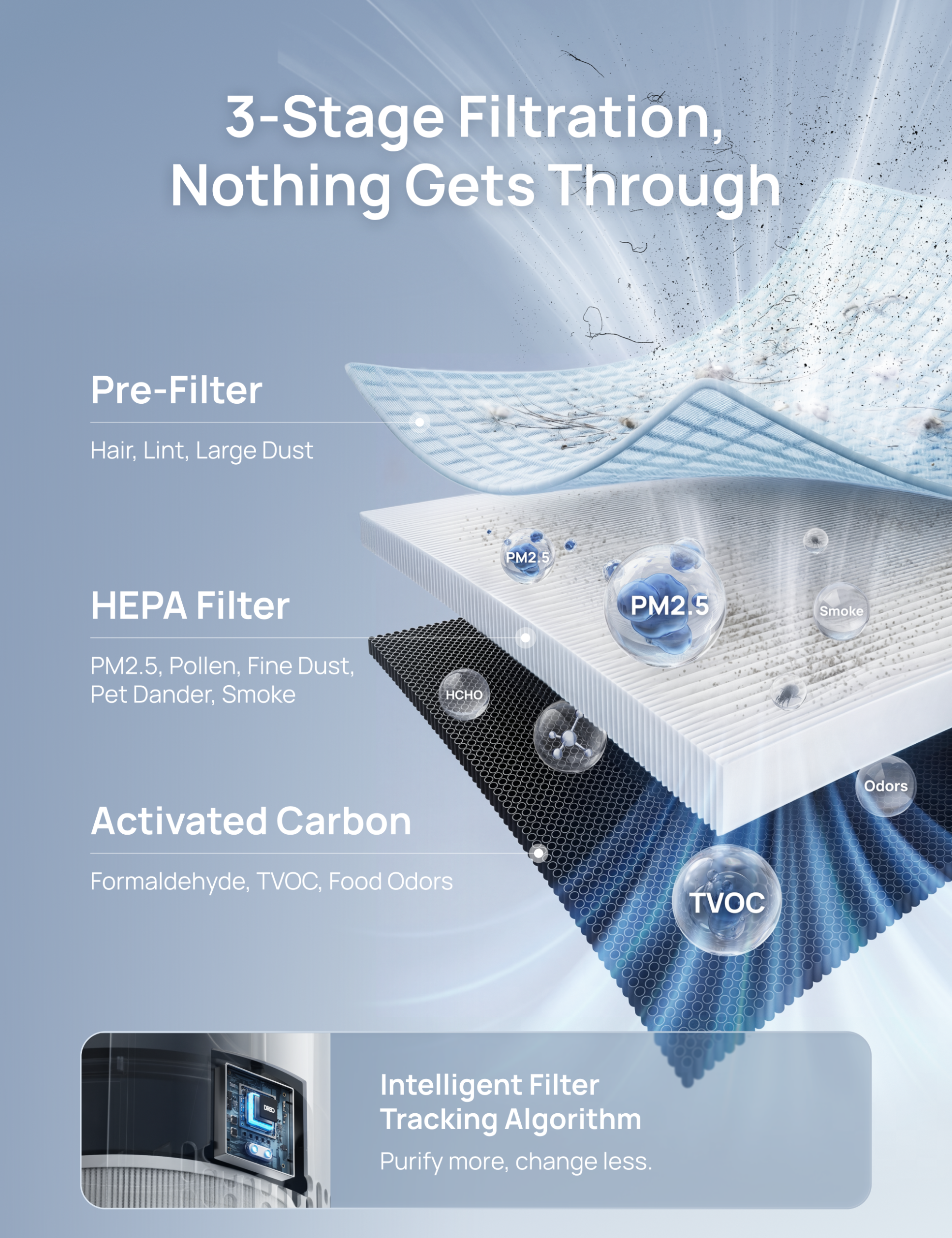 Air Purifier 3-in-1 HEPA Filter For 539/539S Black - Image 4