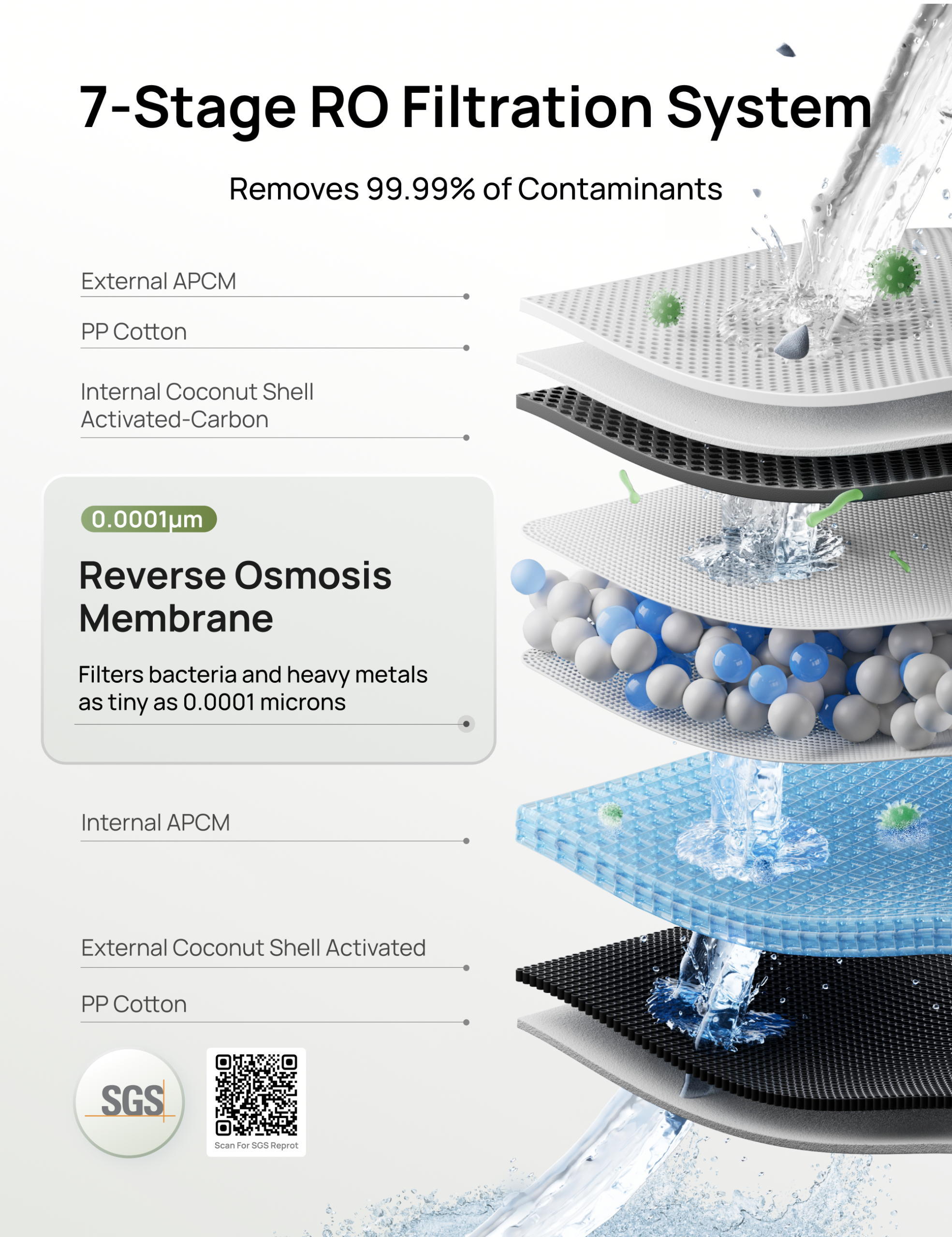 RO Water Filter 112 - Image 3