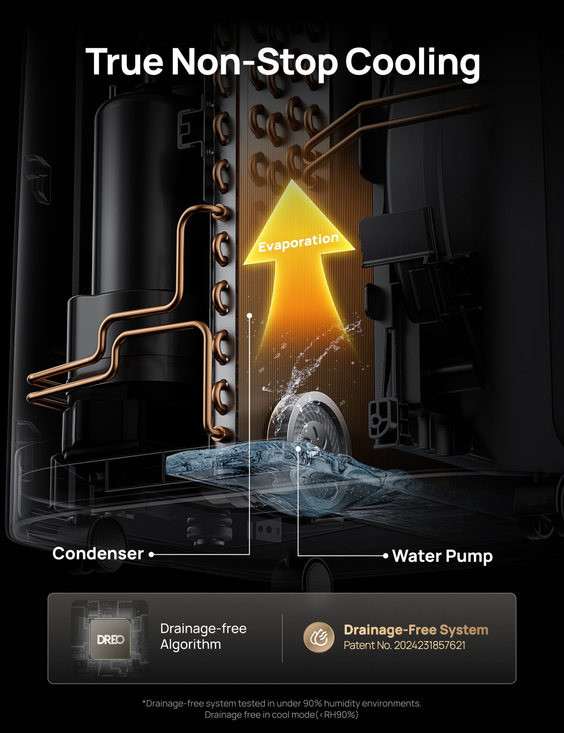 Portable Air Conditioner 543S - Image 4